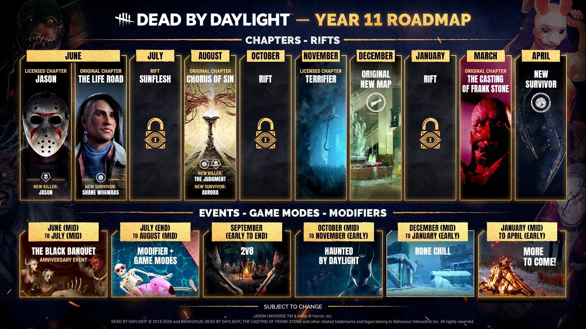 Dead by Daylight Goes All Out for 10 Years: Art the Clown, Jason, Scooby-Doo, and a Blumhouse Movie